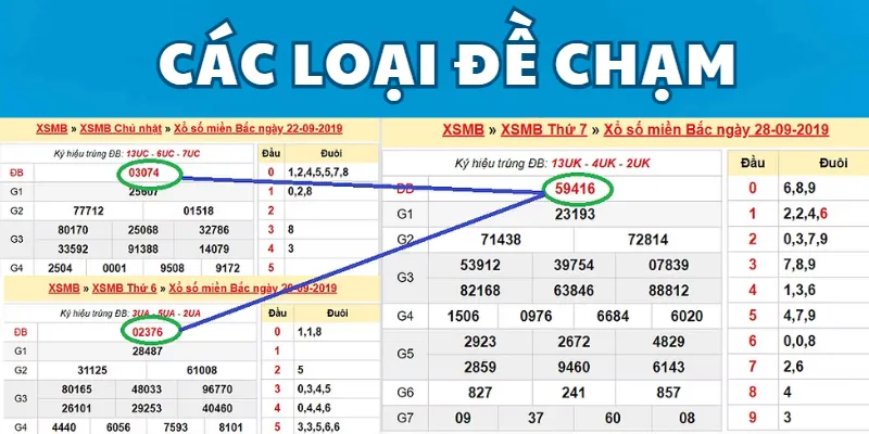các thể loại đề chạm