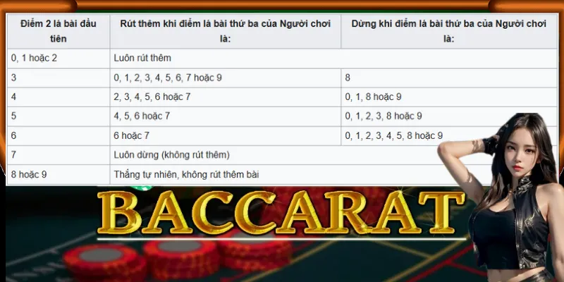 cách tính điểm bài baccarat